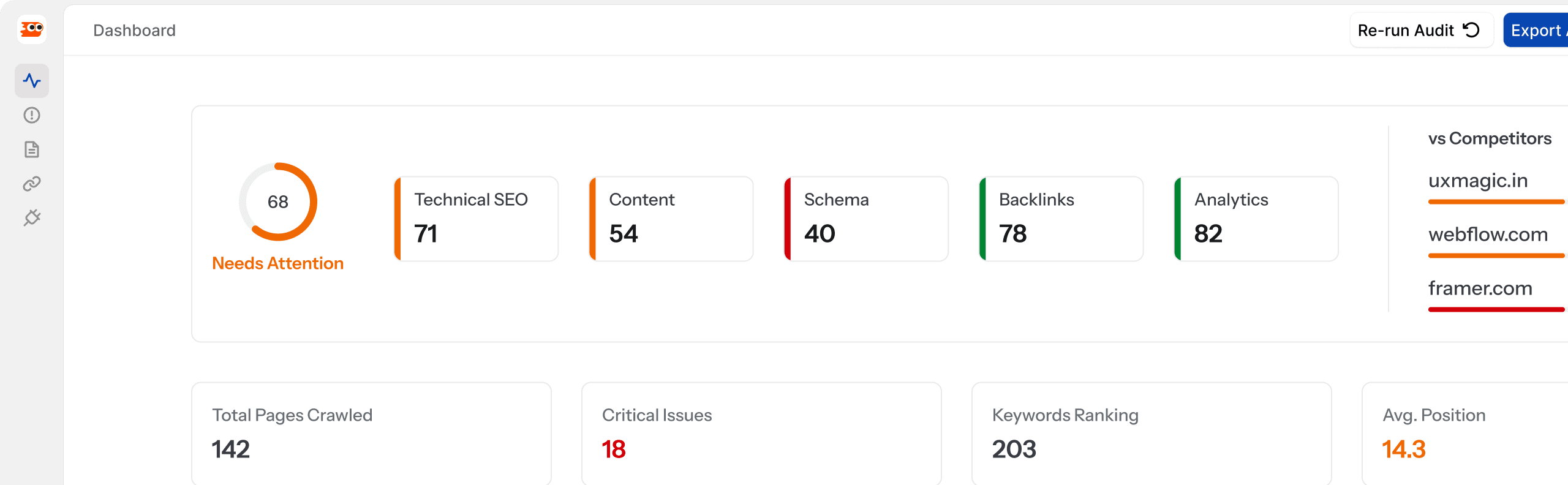 SEO SORTED